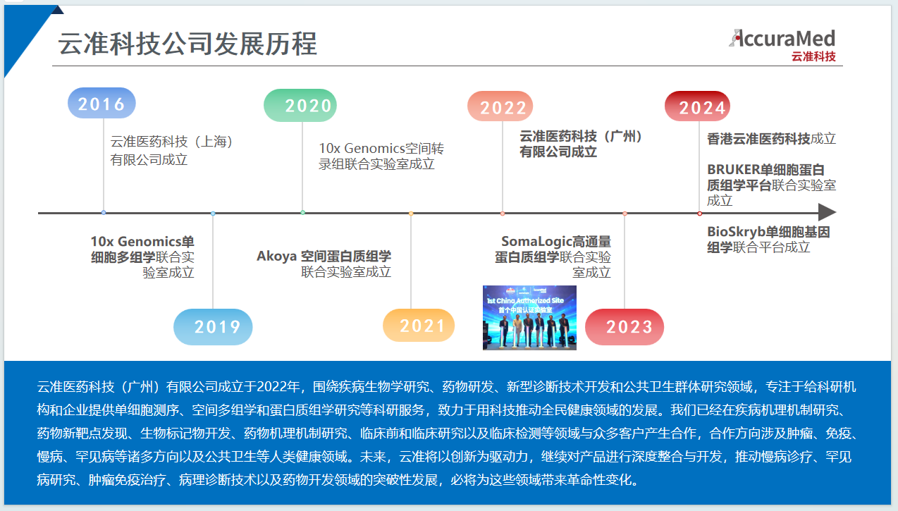云准医药科技（广州）有限公司